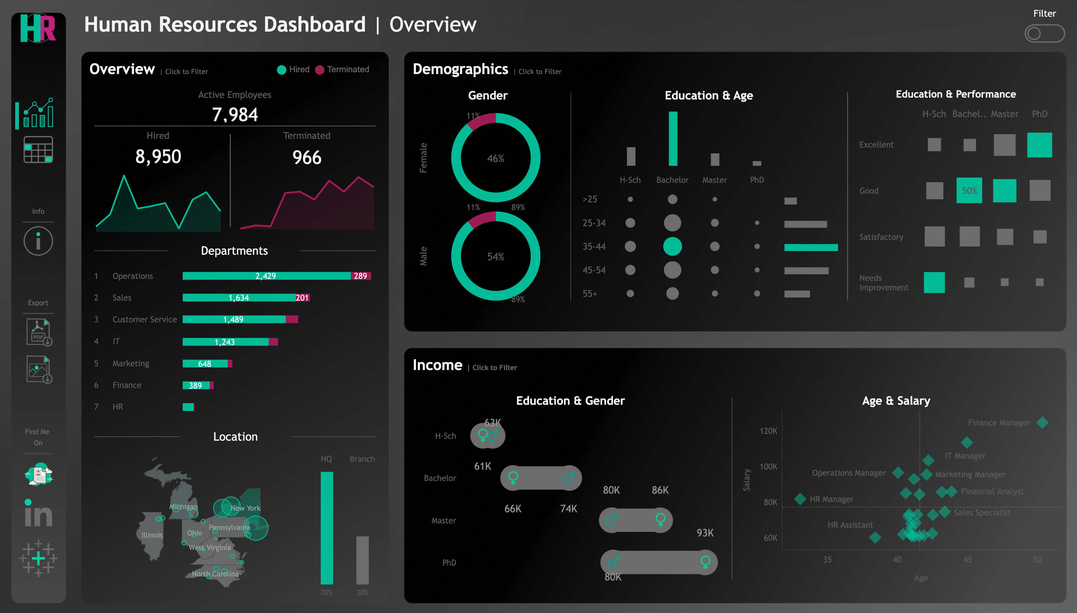 HR Dashboard