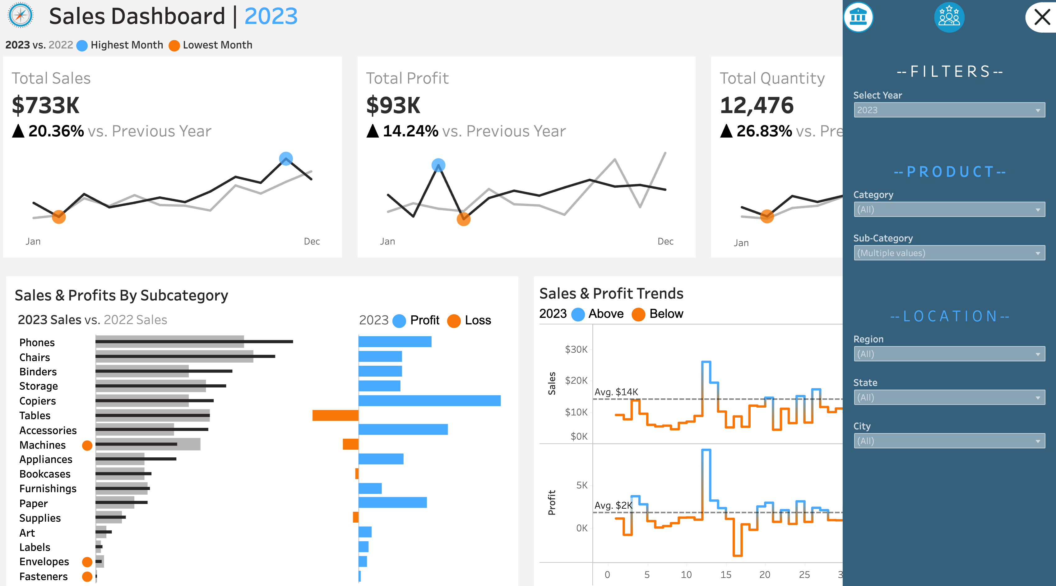 Sales Dashboard