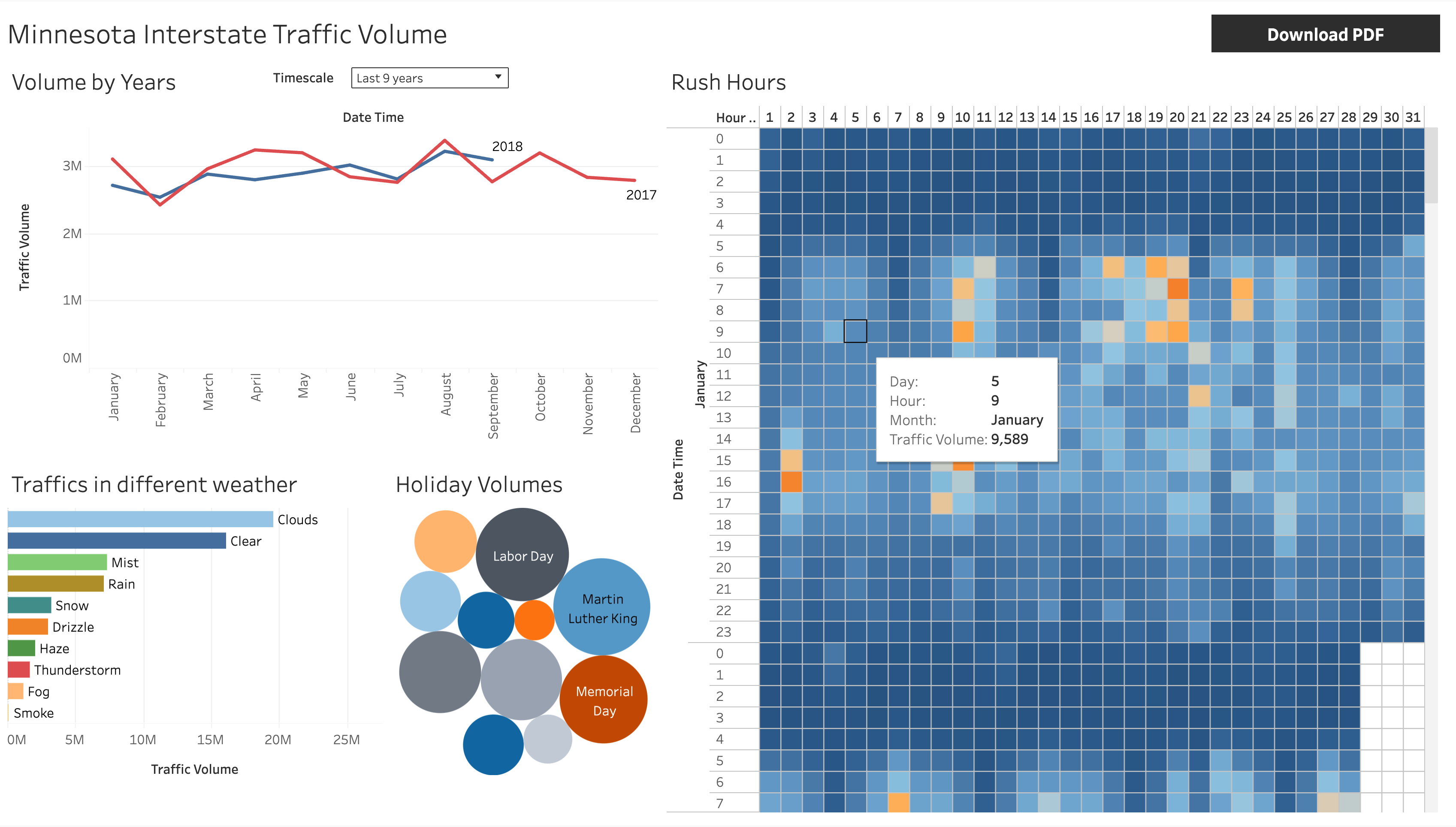 Traffic Dashboard